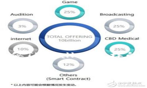 在区块链和加密货币的世界中，交易一旦被确认，通常是无法逆转的。这是因为区块链技术的去中心化特性以及加密货币交易的不可逆性。在使用类似TPWallet这样的数字资产钱包时，用户经常会询问，如果我在TPWallet上转账时出现错误，资金是否会退回。以下将深入探讨这个话题，并讨论与之相关的一些问题。

TPWallet转账错误后的资金能否退回？