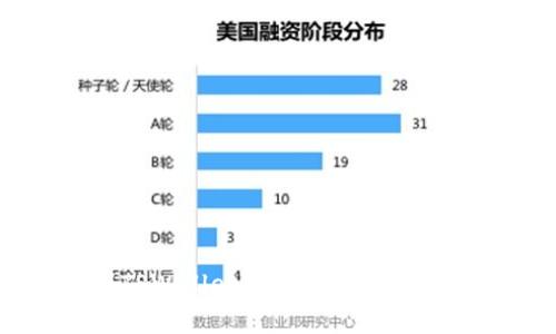  如何辨别TPWallet的真伪：安全与信任的指南