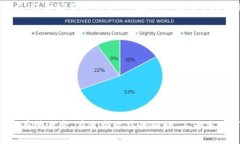   揭穿tpwallet空投币骗局：警惕加密货币投资中的