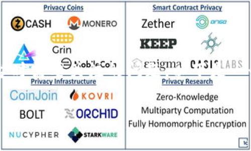 这个话题涉及到加密货币的安全性以及用户在使用平台时需要关注的问题。以下是一个适合推广的、相关关键词以及对整个话题的详细分析。

加密货币的安全性：如何保护你的资产不被偷取？